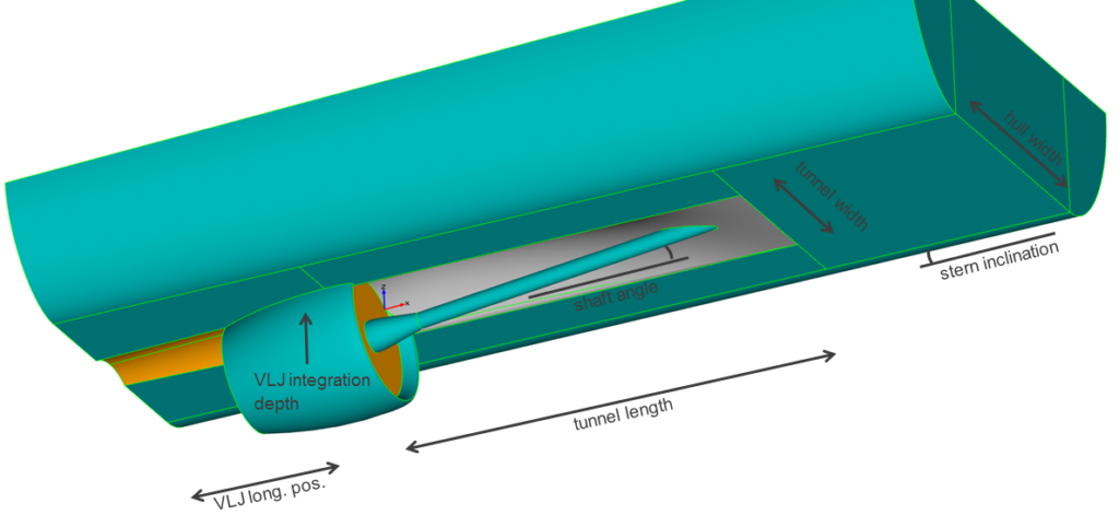CAESES geometry model of the VOITH Linear Jet tunnel system