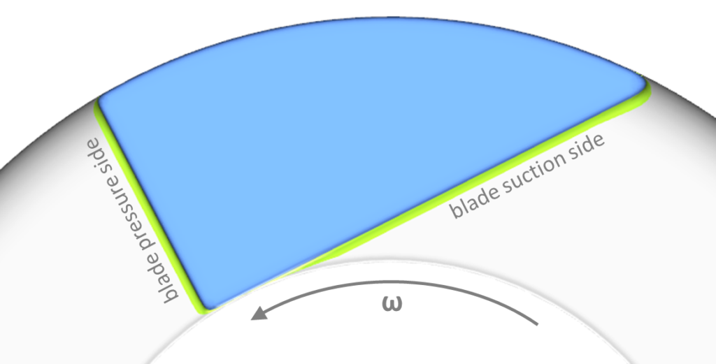 Blade shape of ventricular assist device, modeled in CAESES with sense of rotation