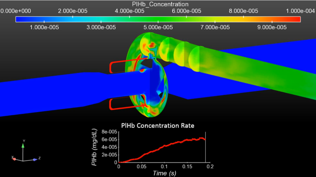 Ventricular-Assist-Device-Flow