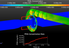 Design and Optimization of Ventricular Assist Devices