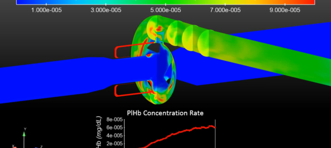 Design and Optimization of Ventricular Assist Devices