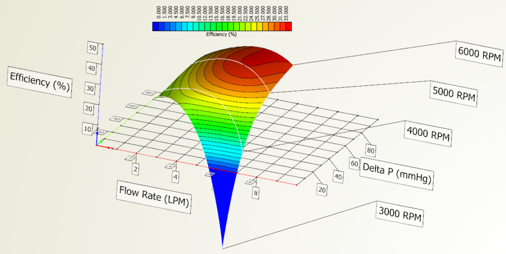 HQ surface plot for efficiency 