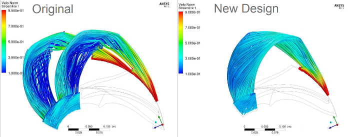 Pump channel flow optimization at KSB, by coupling CAESES and ANSYS tools (click to enlarge)