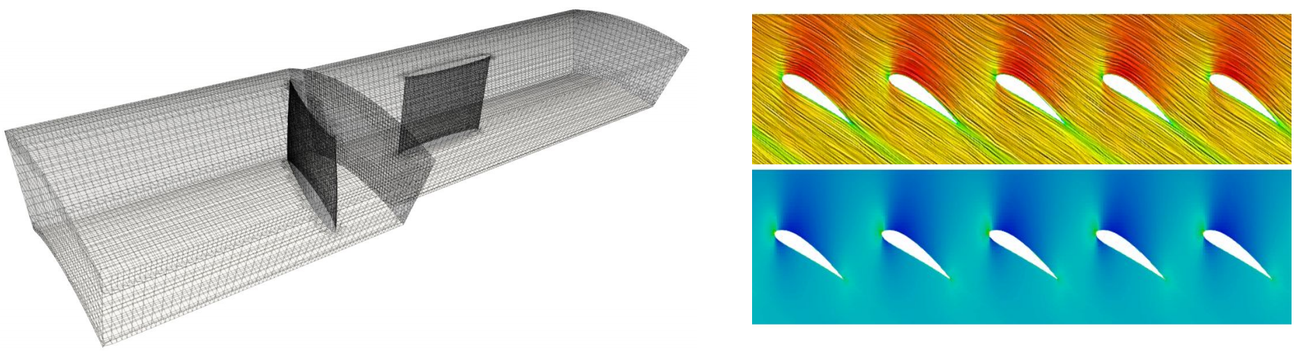 Automation of the axial fan meshing procedure and the CFD analysis