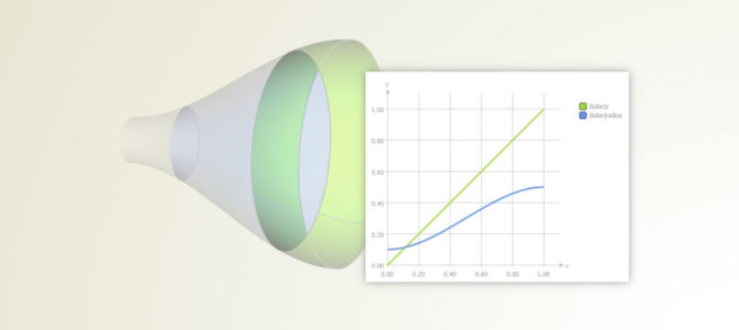 Meta Surface: An Introduction