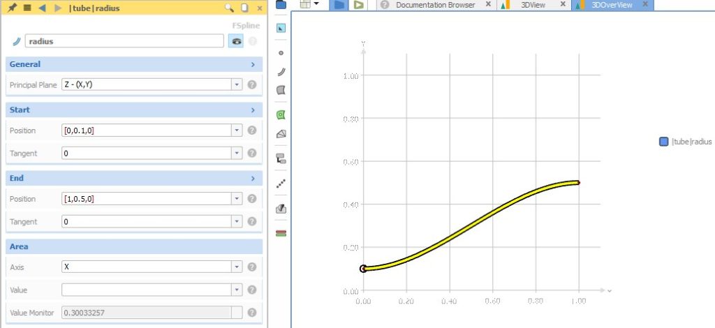 Tube radius function graph