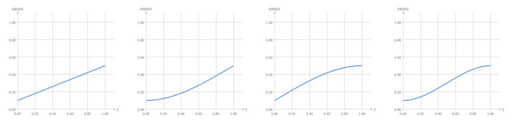 Tube variations radii distributions