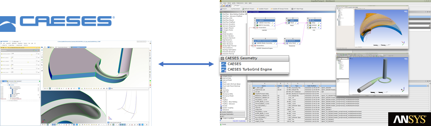 ANSYS geometry interface with CAESES