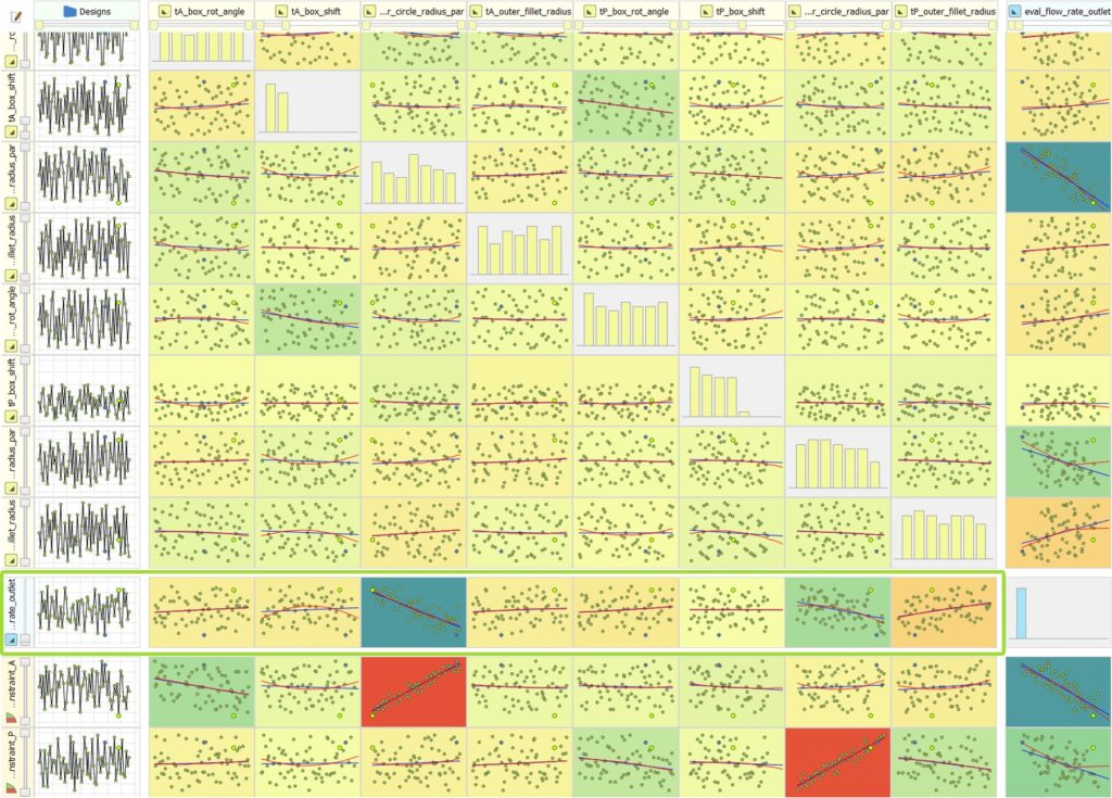 Correlation chart for the valve port parameters