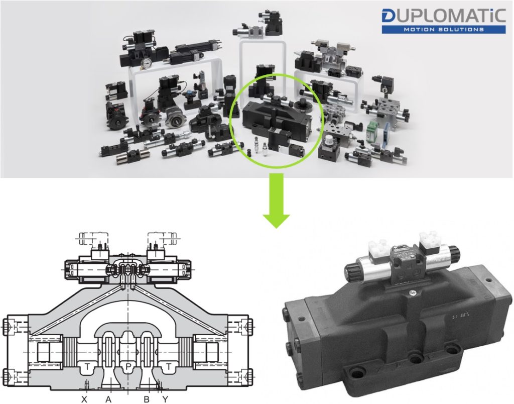 Duplomatic valve selected for the optimization study