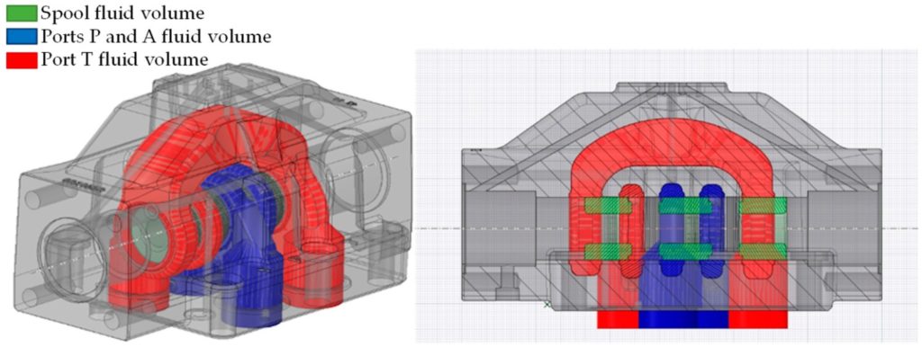 Valve components involved in the optimization