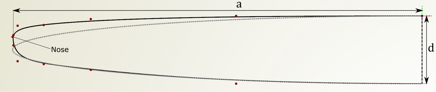 Leading Edge BSpline Contour