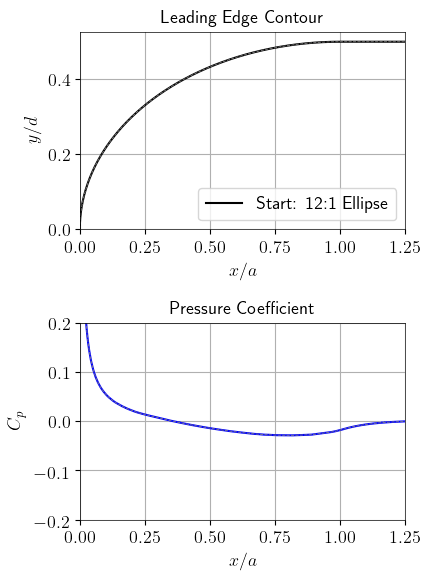 Animation of Optimization Process of the LE Contour