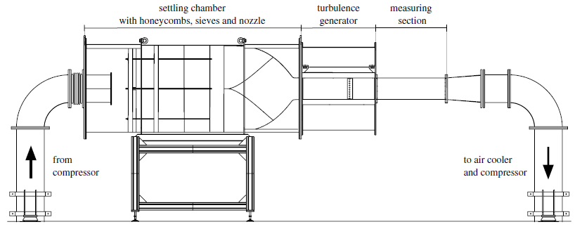 Schematic Wind Tunnel