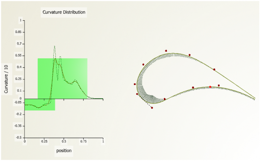 axial turbine design airfoil surface monotonous curvature distribution