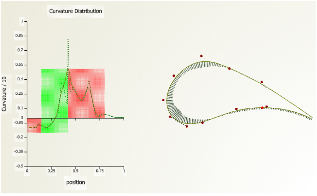 Airfoil surface with non-monotonous curvature distribution