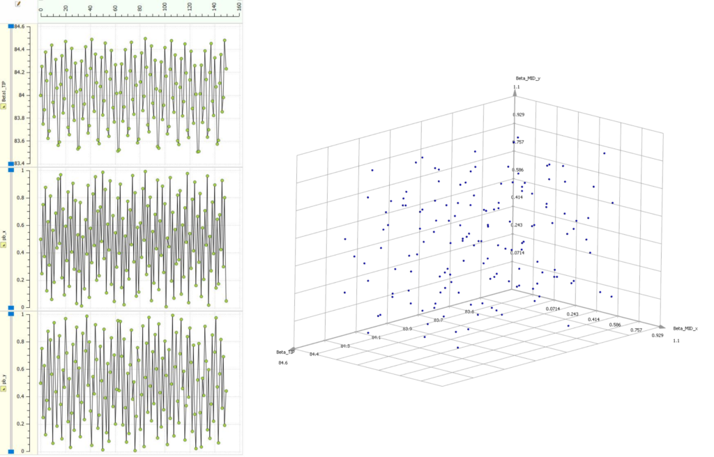 turbopump inducer geometry results