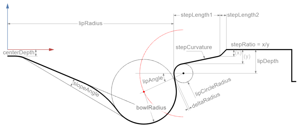 Piston Bowl Design Profile Section