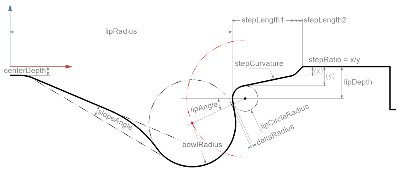 Piston Bowl Design and Optimization with CAESES › CAESES