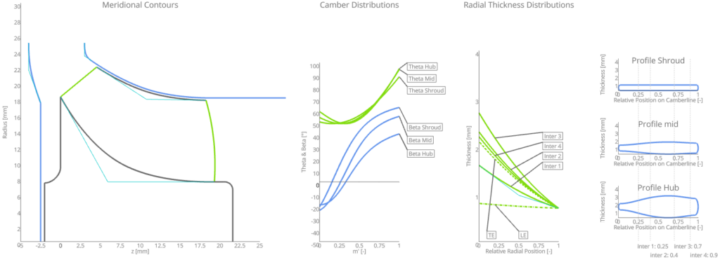 Meridional Contours, camber and thickness distributions for blade design with CAESES