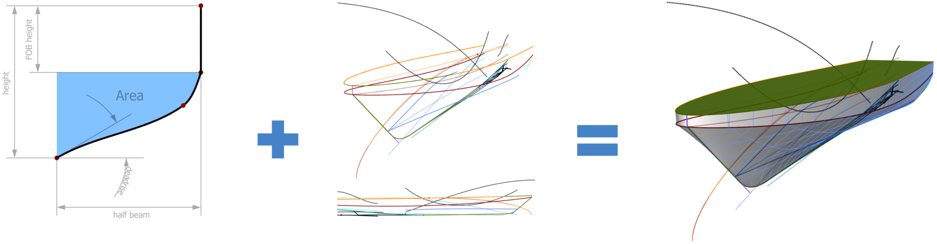 Ship Hull Design with CAESES › CAESES