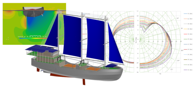 Designing Wind Assisted Commercial Cargo Vessels