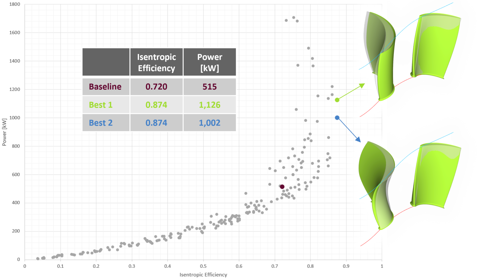 Optimal Fluid Dynamics with Ansys CFD › CAESES