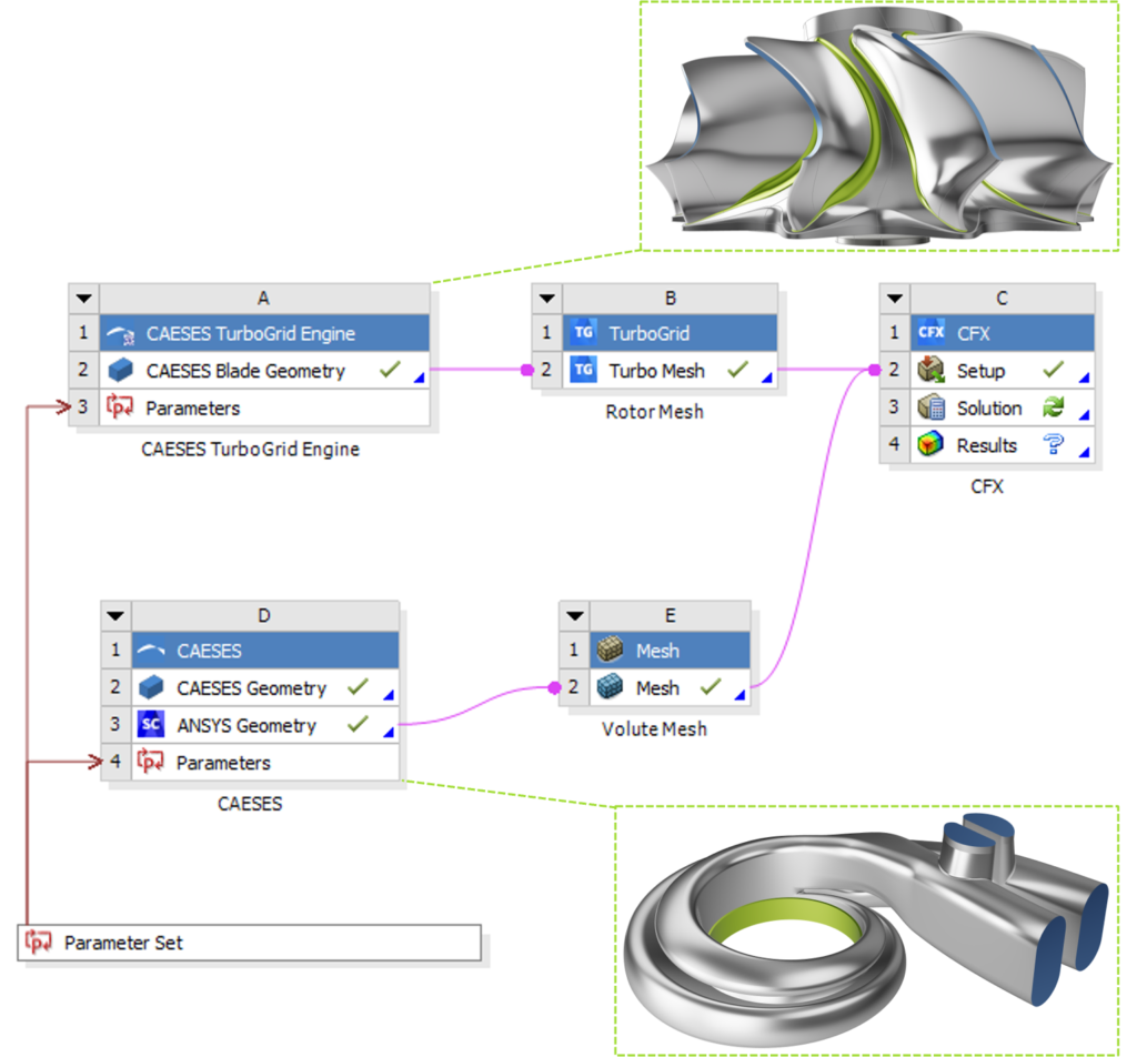 Turbocharger Design Process with Ansys CFD in Workbench