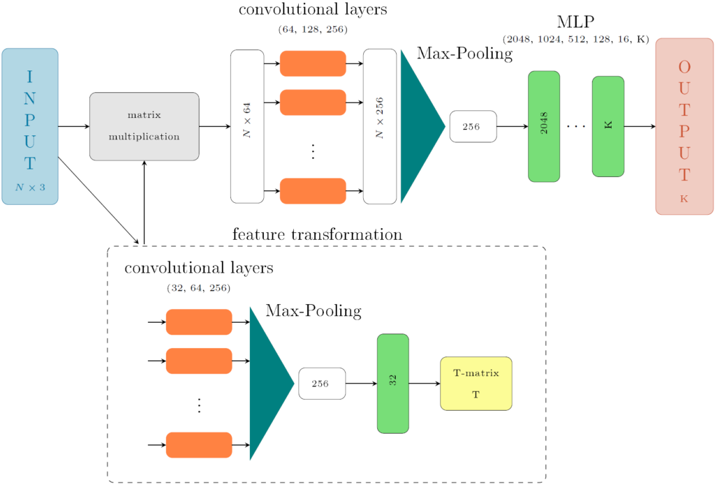 Parameter Mapping Neural Network Architecture