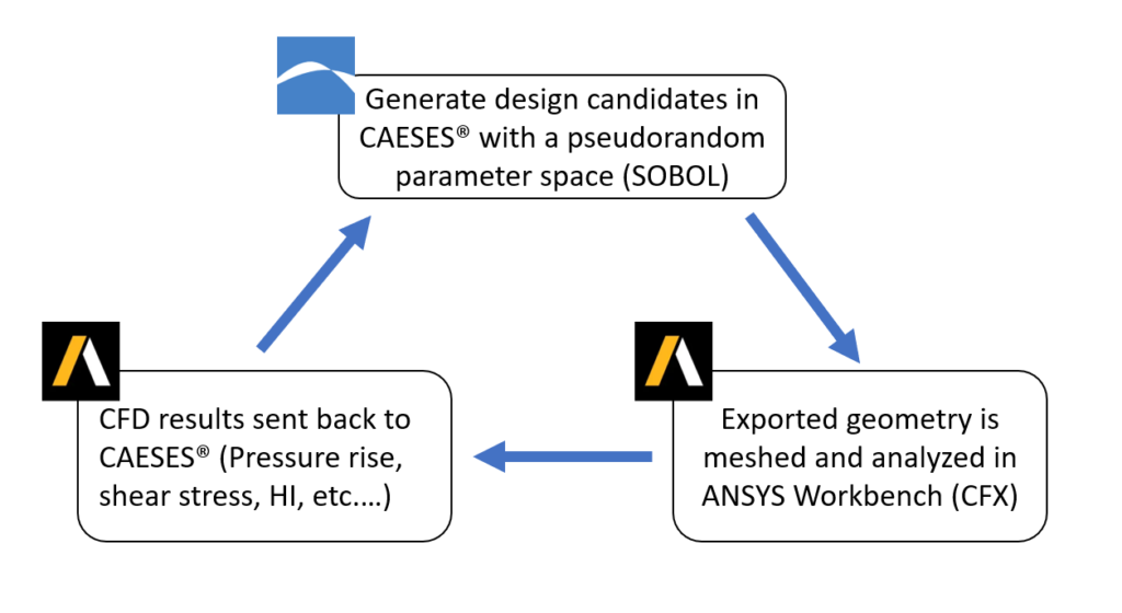 Left ventricular optimization - assist device tool chain