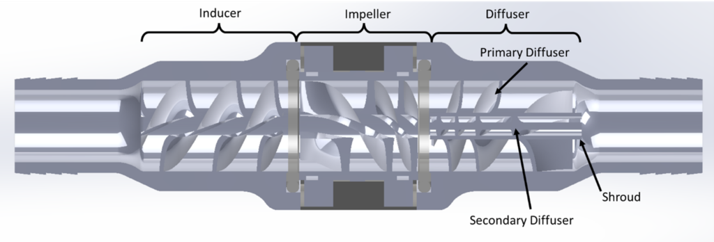 Section view of a left ventricular assist device