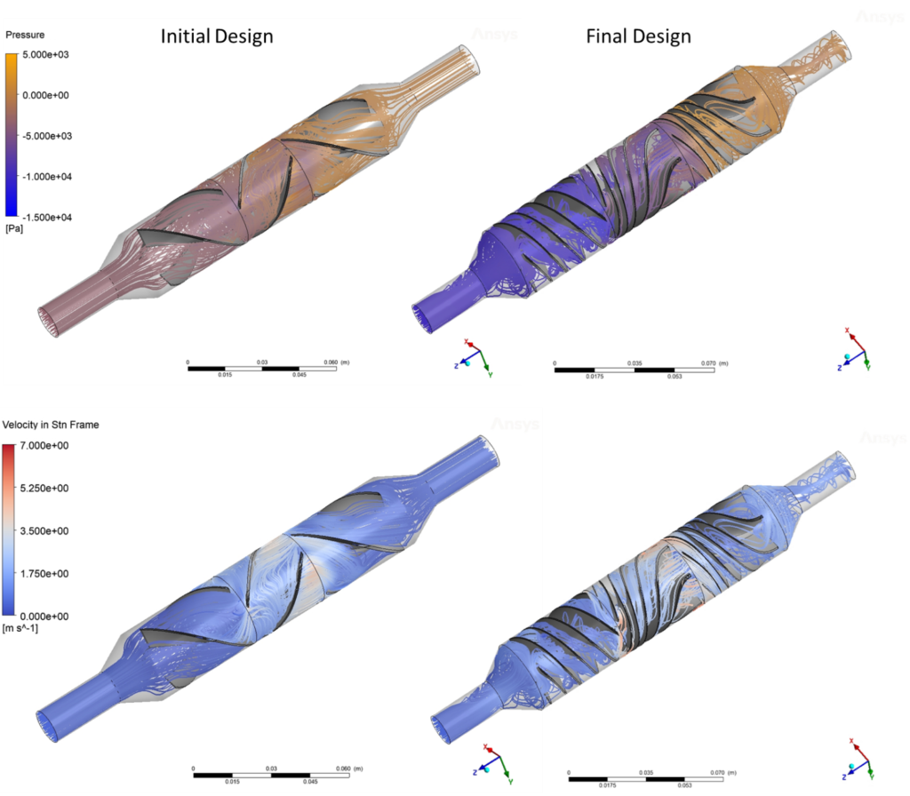 Streamlines and pressure gradient of the VAD