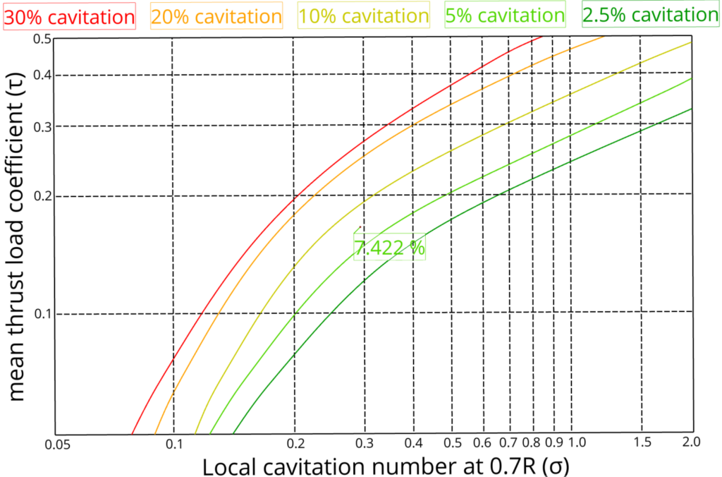 Burrill Diagram in CAESES