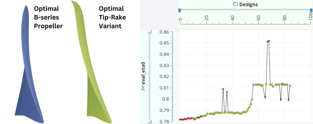 Optimal design and optimizatin history